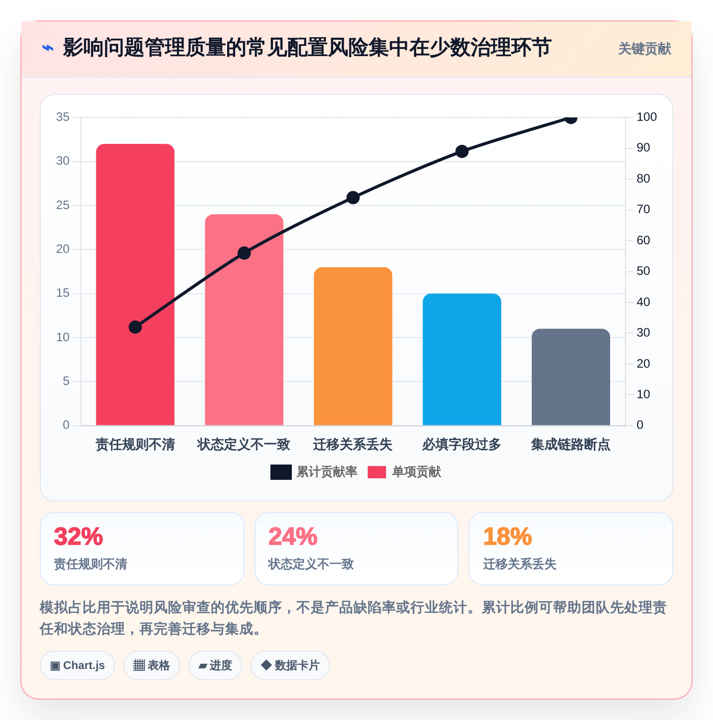 2026年软件项目问题管理大升级:6款顶级工具深度对比