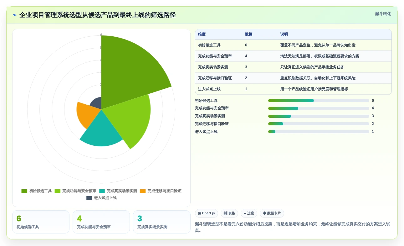2026年项目管理系统Jira大对比:6款顶级工具助力研发效率提升