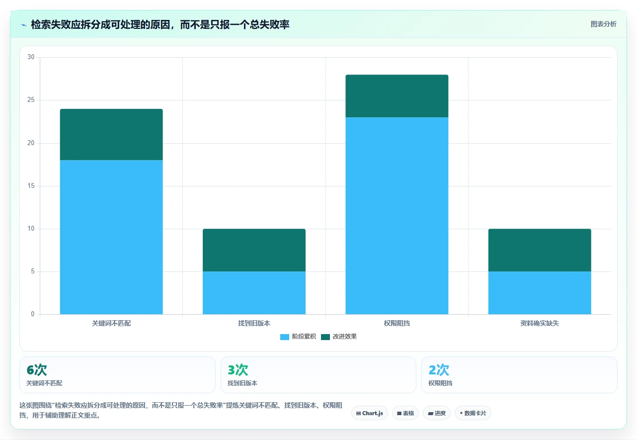 2026年知识库文档管理系统工具大比拼:8款顶级选择深度对比