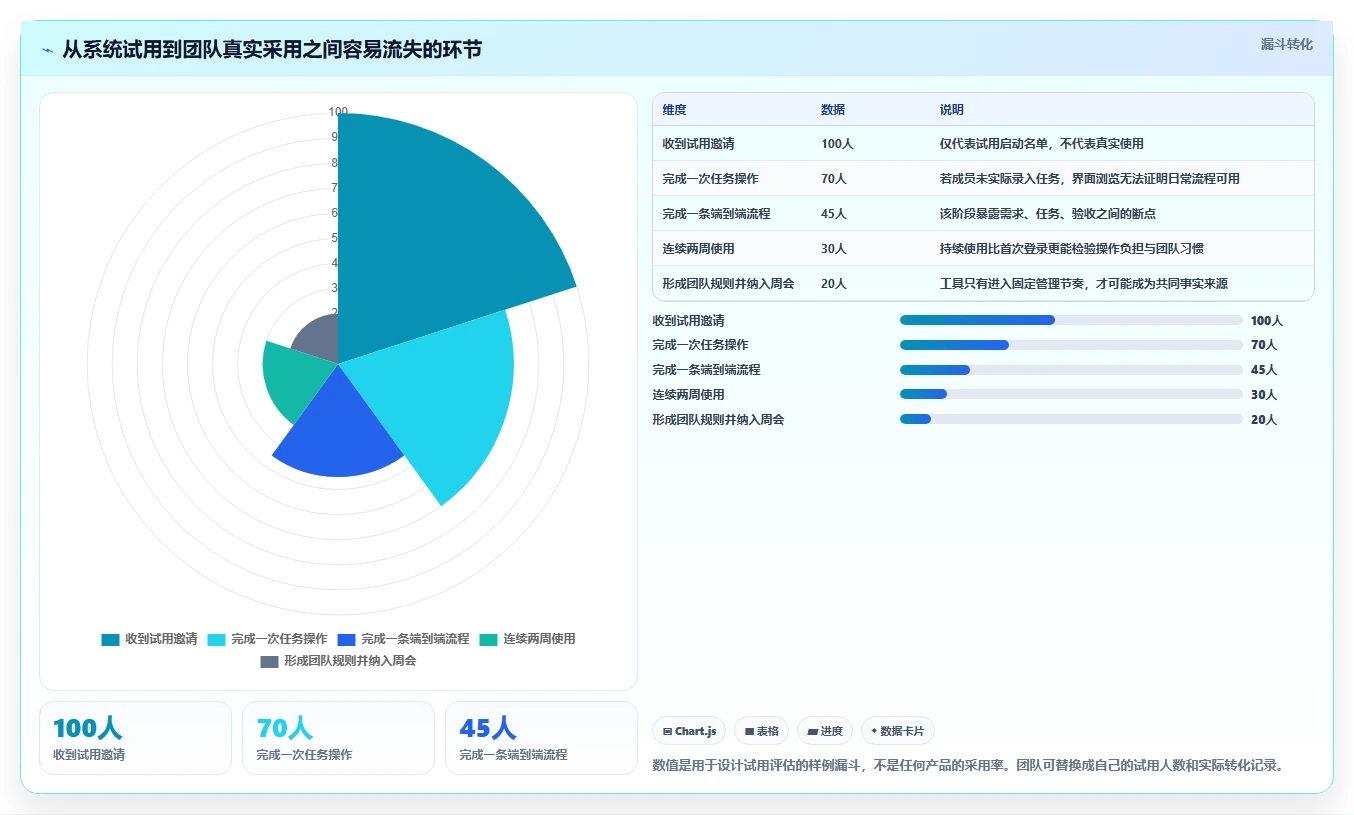 2026产品管理系统哪家好?五款主流工具选型测评与对比指南