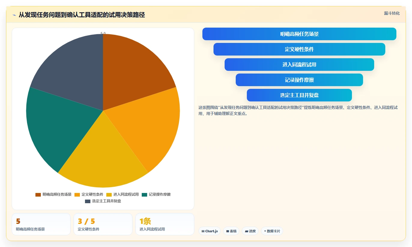 2026年效率之选:6款轻量级任务管理工具大比拼