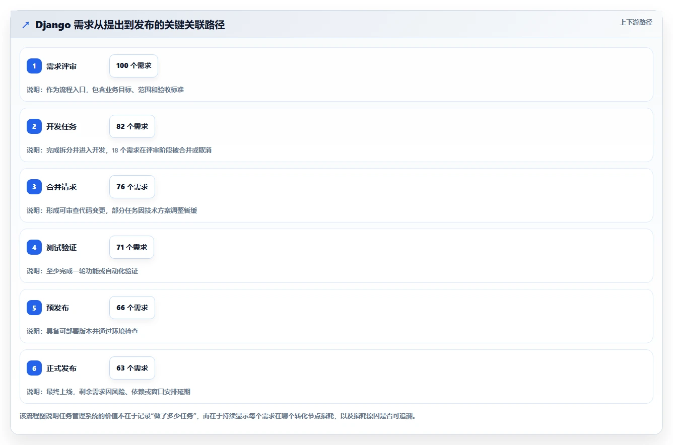 2026年效率之选:6大django任务管理系统工具全面对比