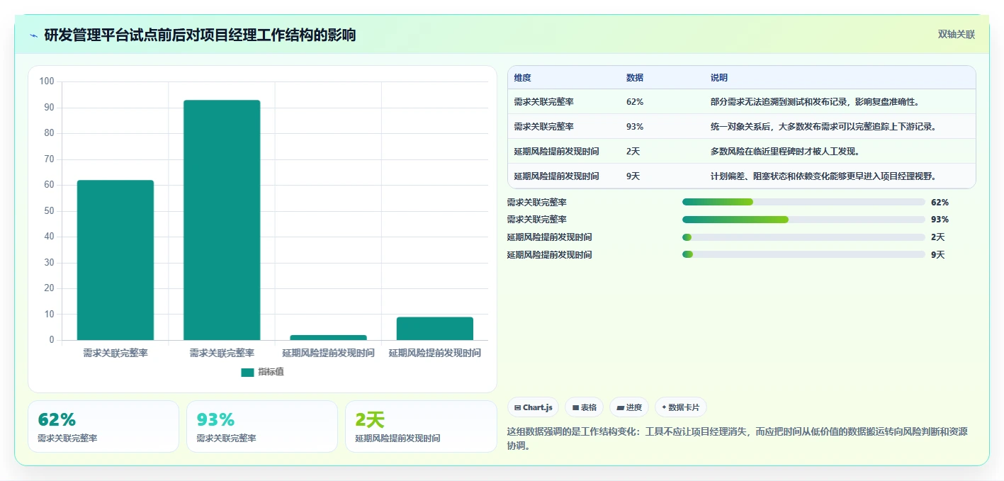 项目经理必读:2026年最值得投资的5大系统开发管理工具