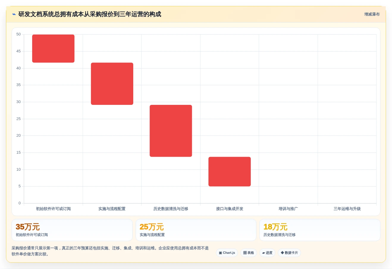 提升研发效率:2026年最值得投资的5款达索文档系统解决方案