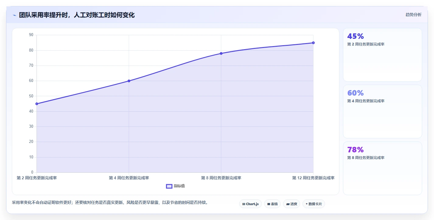 项目经理必看：2026年度8款最佳Mac甘特图软件工具对比分析