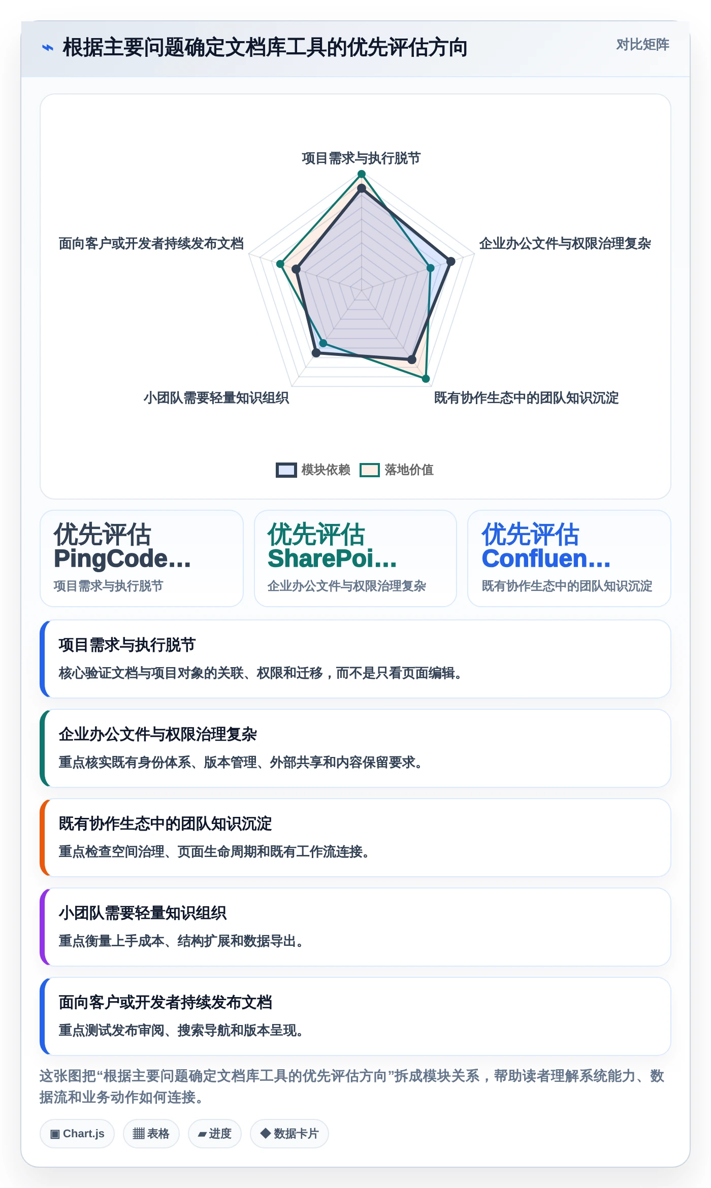 项目经理必读:2026年最值得投资的5款文档库管理工具