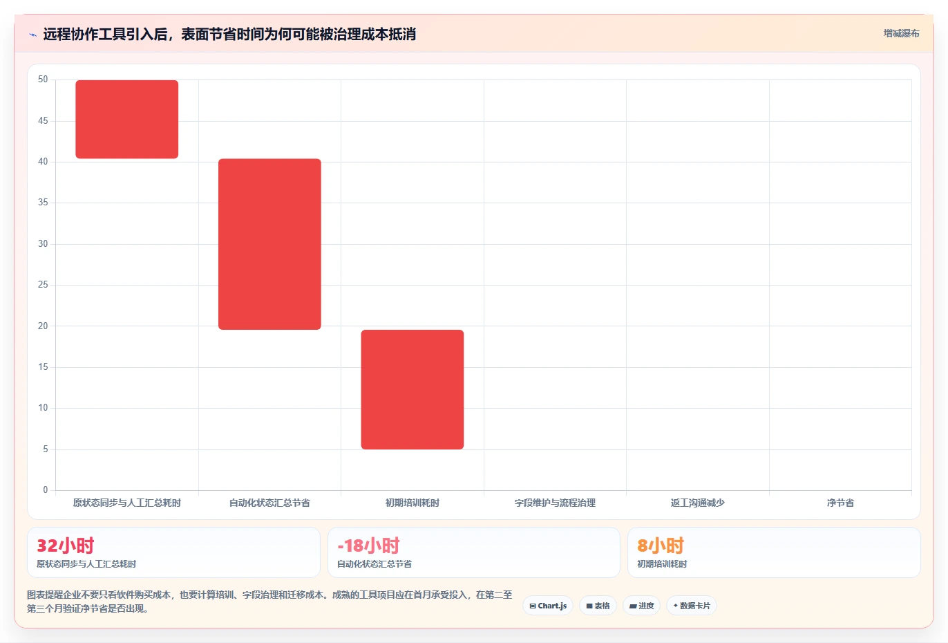 远程办公新选择:2026年最受欢迎的5大团队效率软件工具推荐