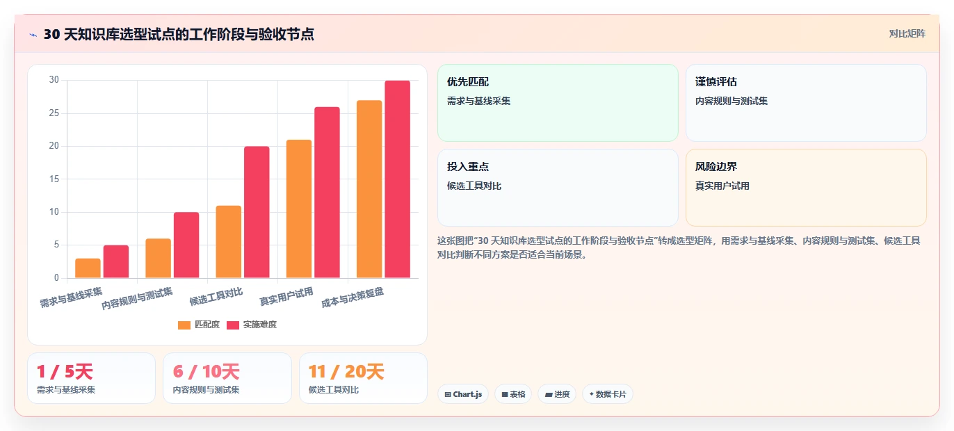 2026年内部知识库系统选型指南:6大热门工具深度对比
