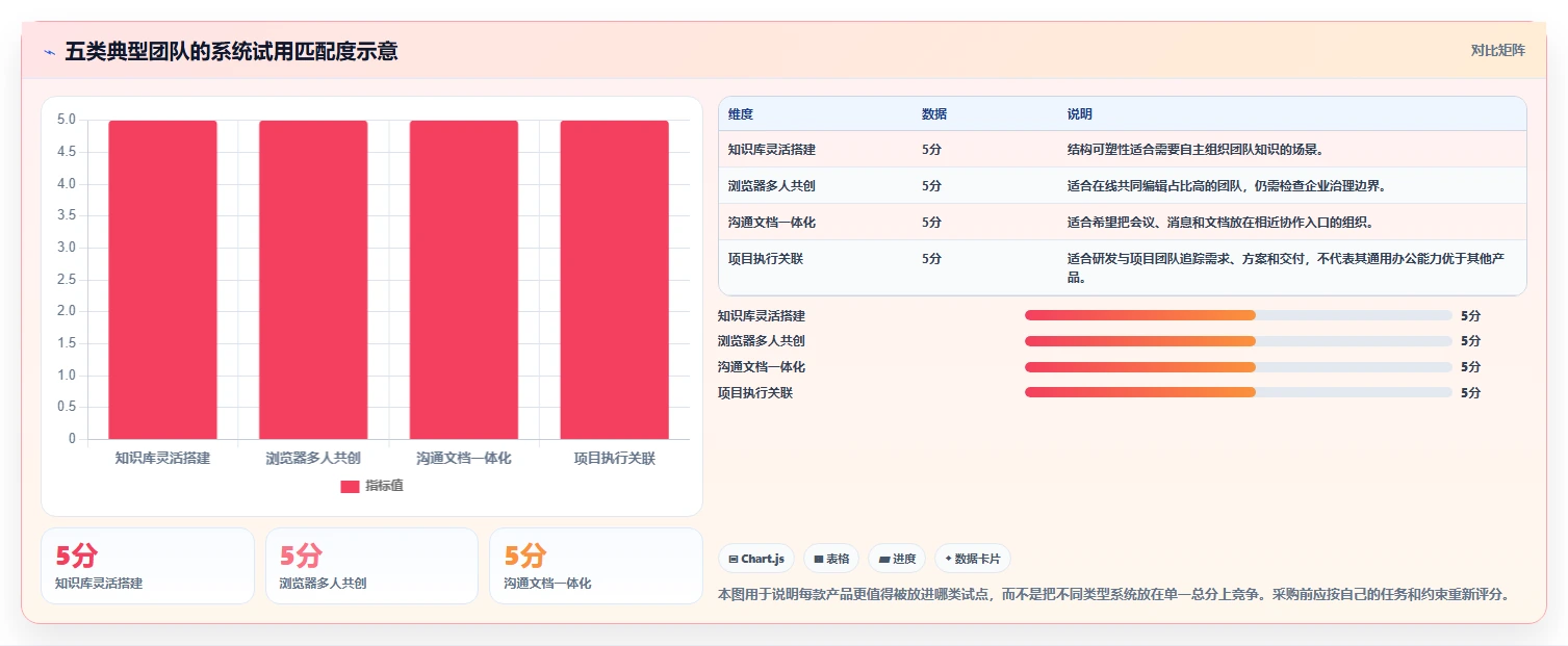 突破协作瓶颈:2026年5款最具创新力的文档协同系统推荐