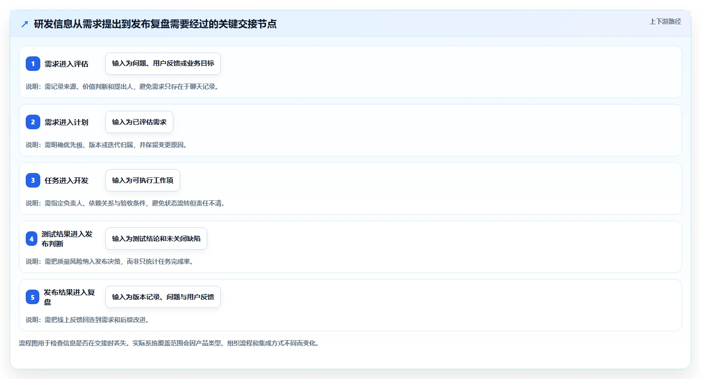 2026年专业研发管理系统推荐:核心功能与选型深度测评