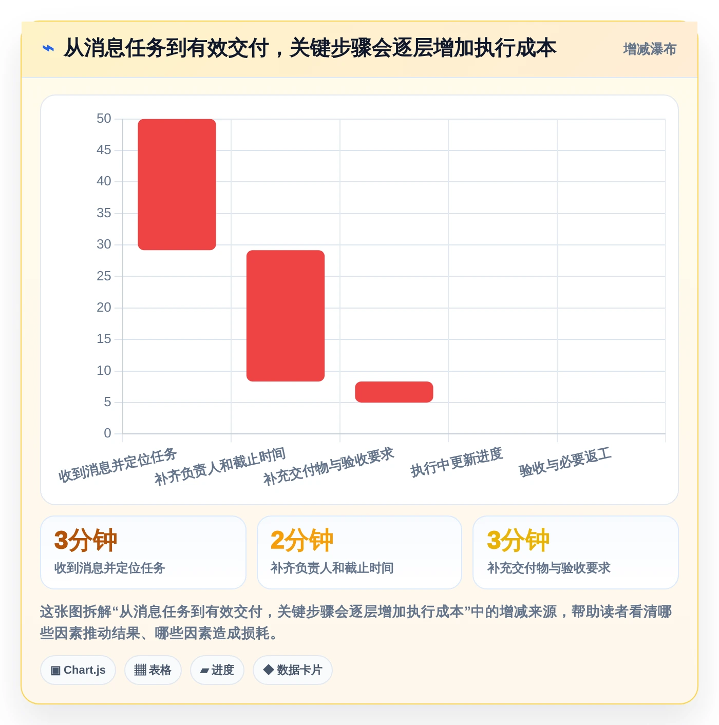 2026年效率革命:6大小程序任务完成系统工具深度对比