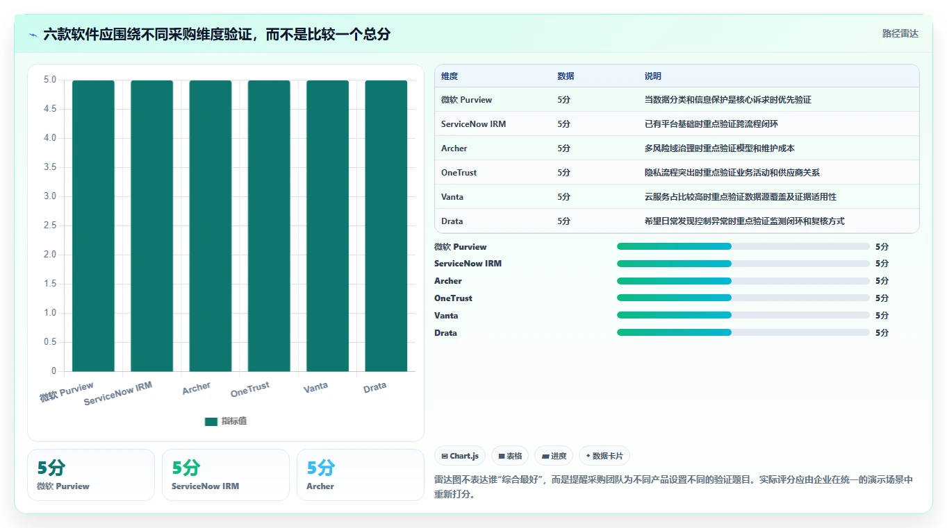 2026年企业必备:6款领先信息安全管理软件深度对比
