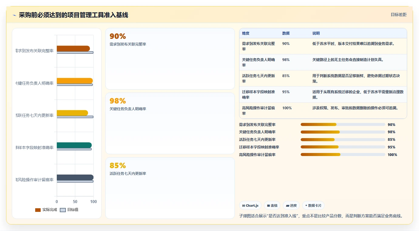 项目经理必读：如何在2026年选择最适合的项目开发计划工具？