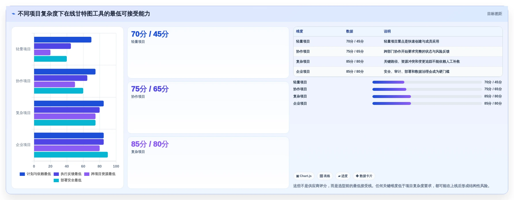 提升项目效率!2026年6款热门在线生成甘特图的工具对比与推荐
