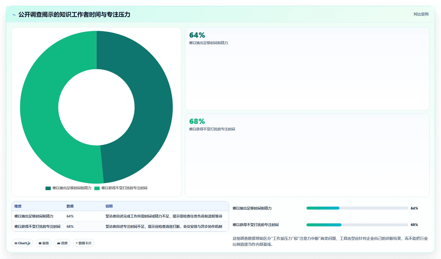 2026年效率革命：6大协同工具助力企业腾飞