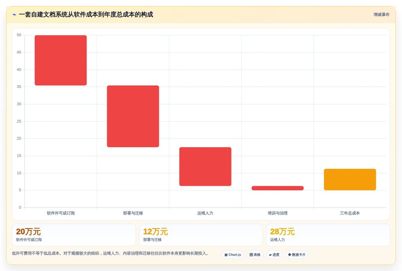 Linux文档管理软件选型指南:2026年6款热门工具深度分析