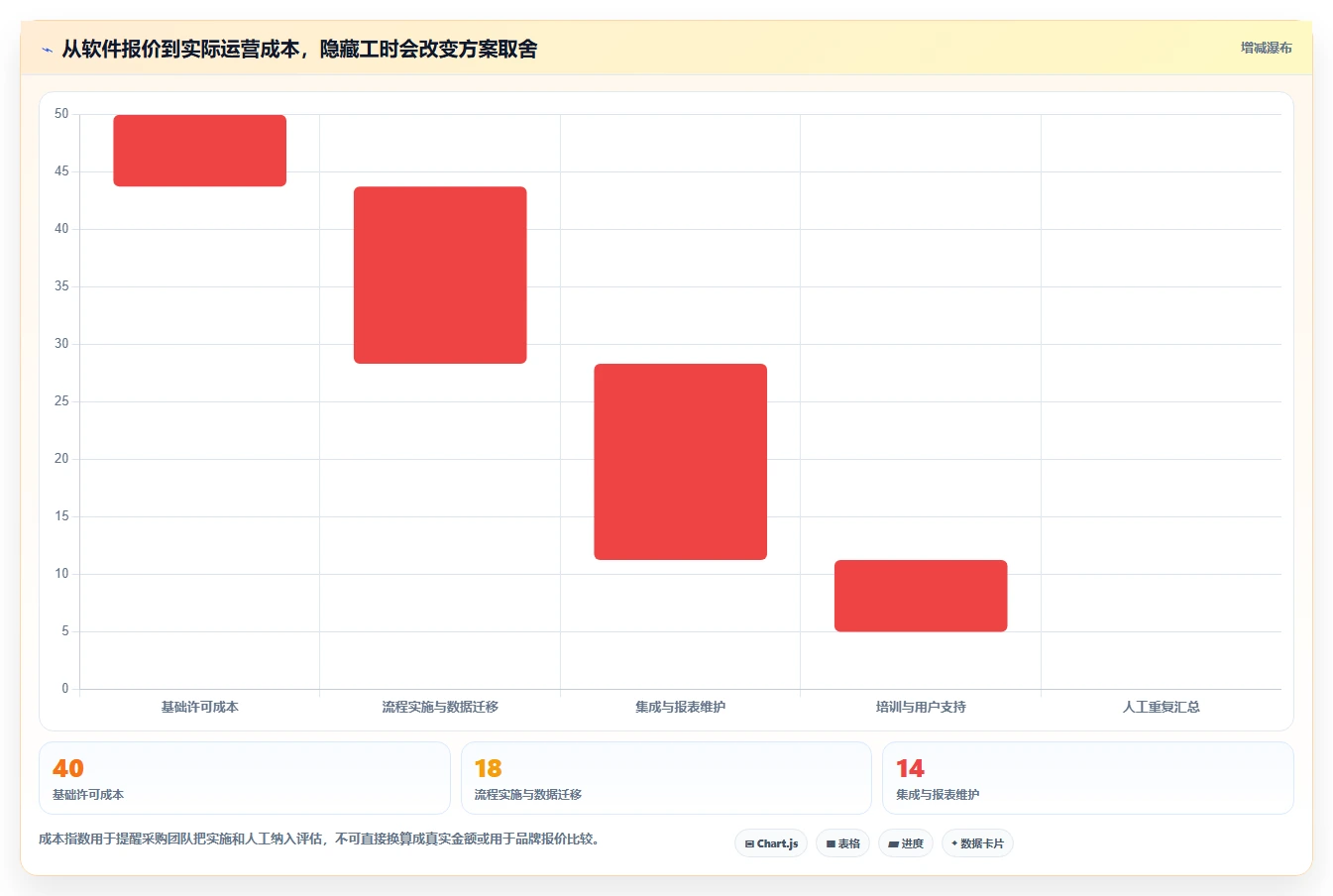 项目管理新趋势:2026年值得关注的5款进度系统