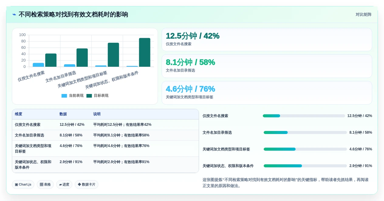 选对文档管理系统(DMS)事半功倍:2026年最新8款工具对比指南