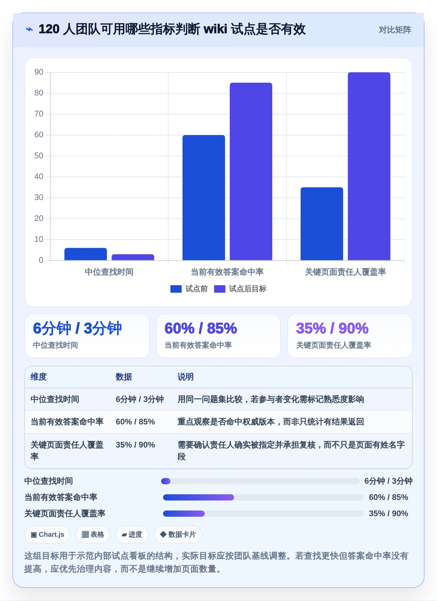 团队协作新趋势:2026年最受欢迎的5大编辑wiki平台