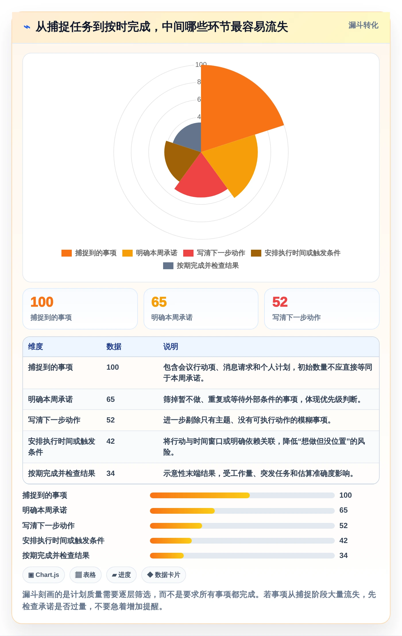 远程办公新选择:2026年7款优质制定个人工作计划的软件深度评测