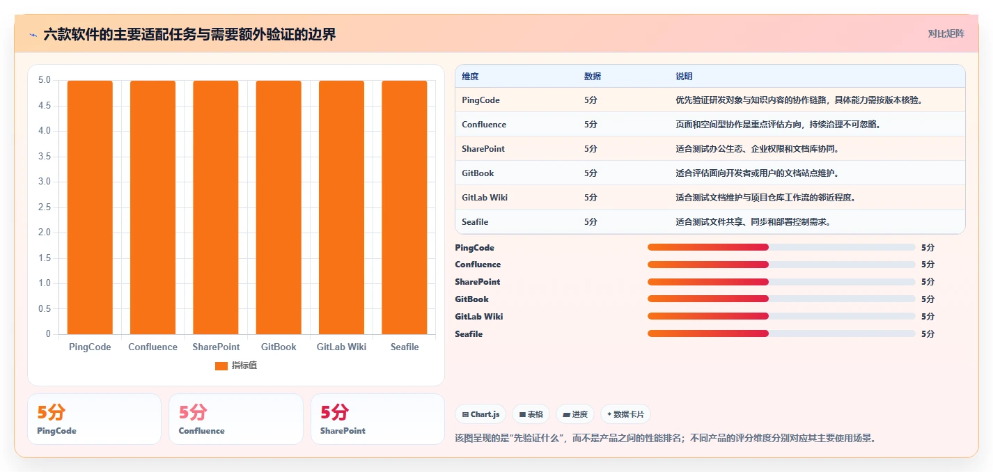 2026年研发效率革命：6款顶级研发文件管理软件全面对比