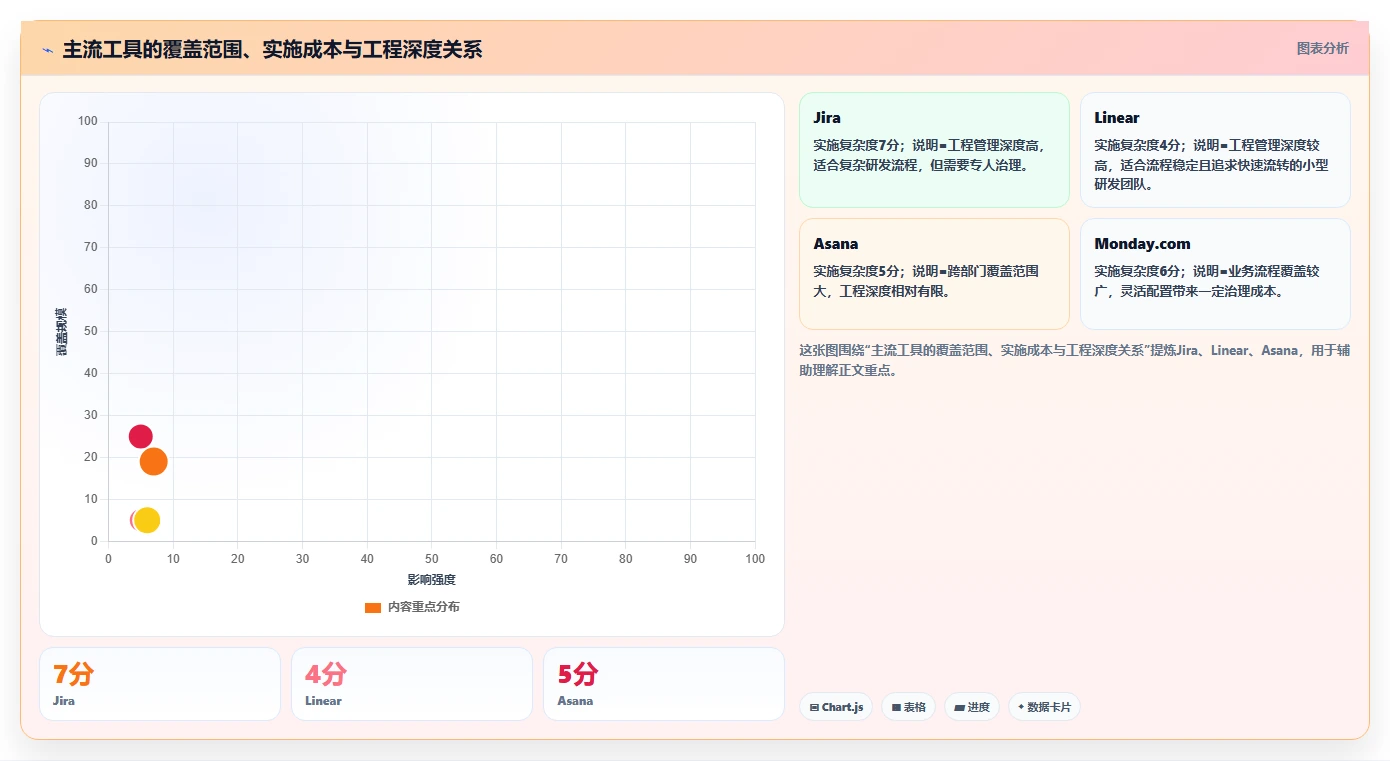 数据可视化产品管理系统有哪些？2026年主流工具对比与选型清单