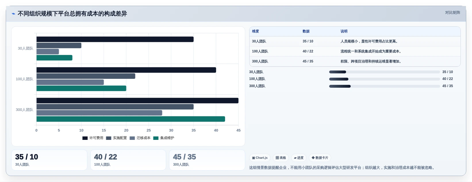 研发管理利器:2026年度7大进度管控平台工具深度对比