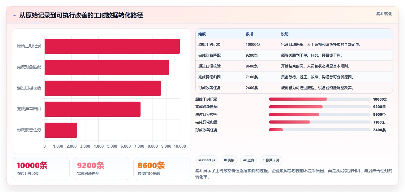 IE工时分析软件选型指南:2026年企业必备的5大利器