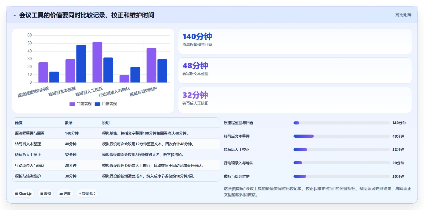 2026年提升效率必备:6款顶级工作上班高效率小工具软件全面对比