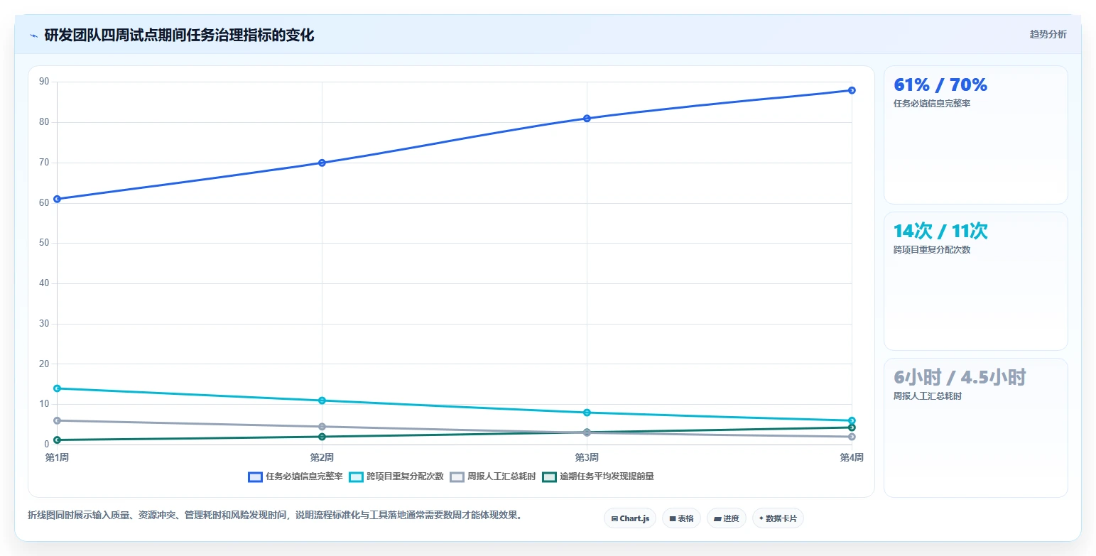 项目管理新趋势:2026年最受欢迎的5大任务分配管理软件盘点