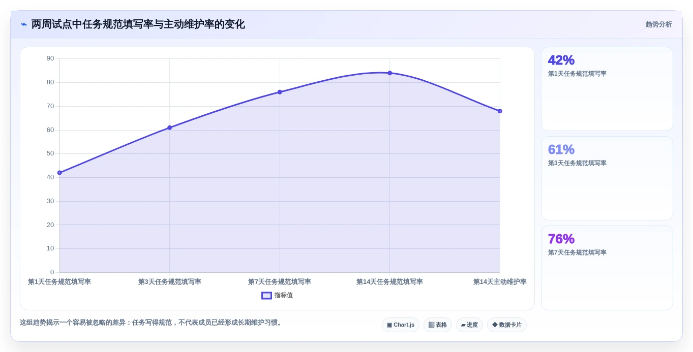 提升团队生产力:2026年7个顶级工作协作平台工具深度评测