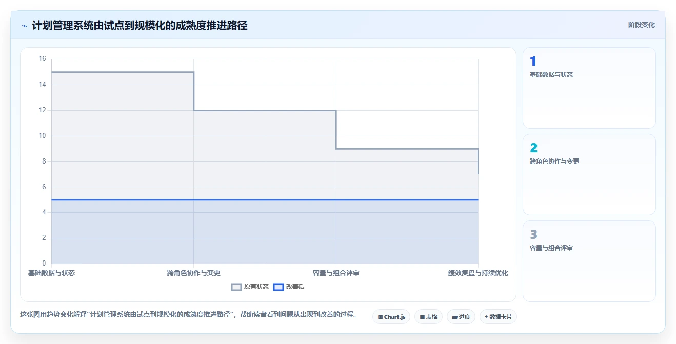 2026年必读:6大计划管理信息化系统工具选型攻略