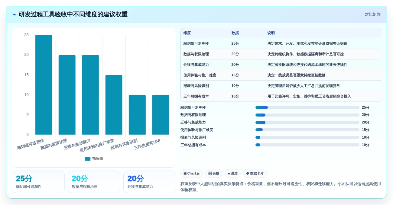 研发团队必看:2026年最具性价比的5大研发过程工具推荐