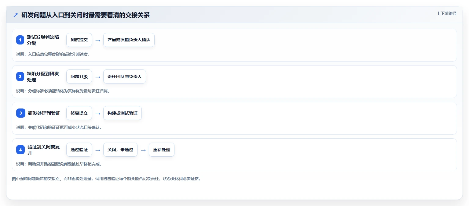 2026年必备:5大研发技术问题线上管理平台工具对比与选型指南