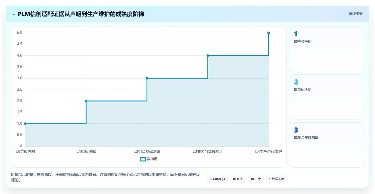 2026年PLM系统信创适配深度排名：从芯片、OS到数据库的全栈兼容性对比