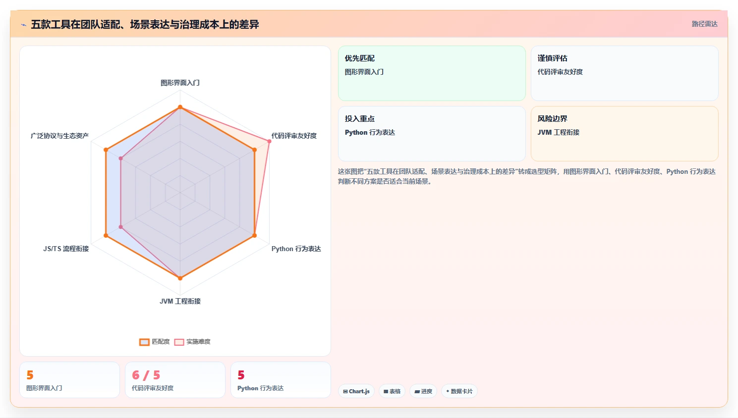 选对工具事半功倍:2026年最值得关注的5大接口压测工具对比