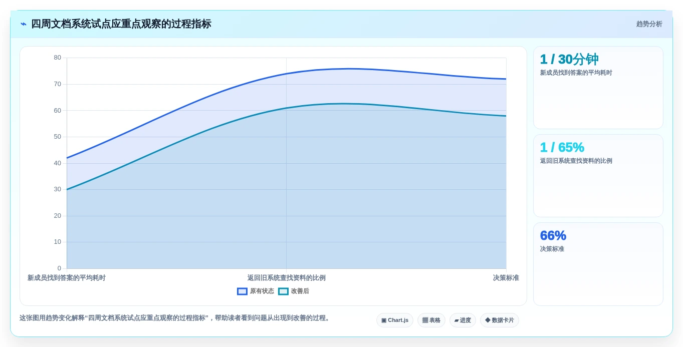 2026年产品文档系统大比拼:6款顶级工具助你提升研发效率