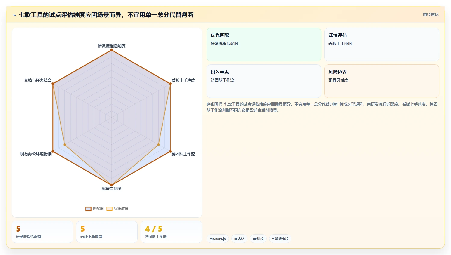 项目管理新趋势:2026年最受欢迎的7大工作计划小软件盘点