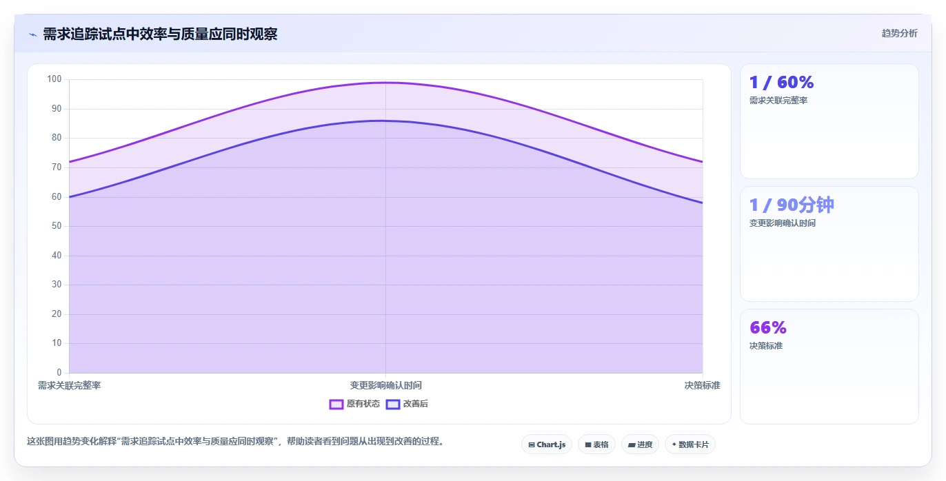 2026年需求追踪工具大盘点:8款提升项目效率的顶级选择