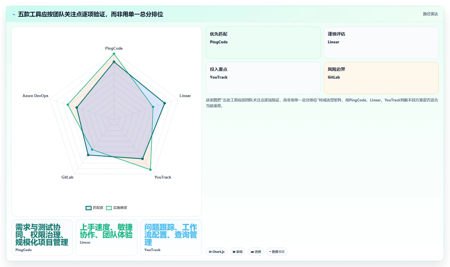 2026年Jira替代方案深度评估：5款专业级研发管理工具选型指南