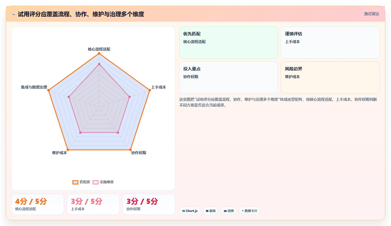 2026 年计划管理软件工具盘点：最热门的 6 款推荐