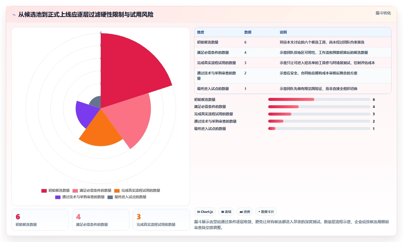 2026年项目管理工具网站大盘点:6款提升效率的顶级选择