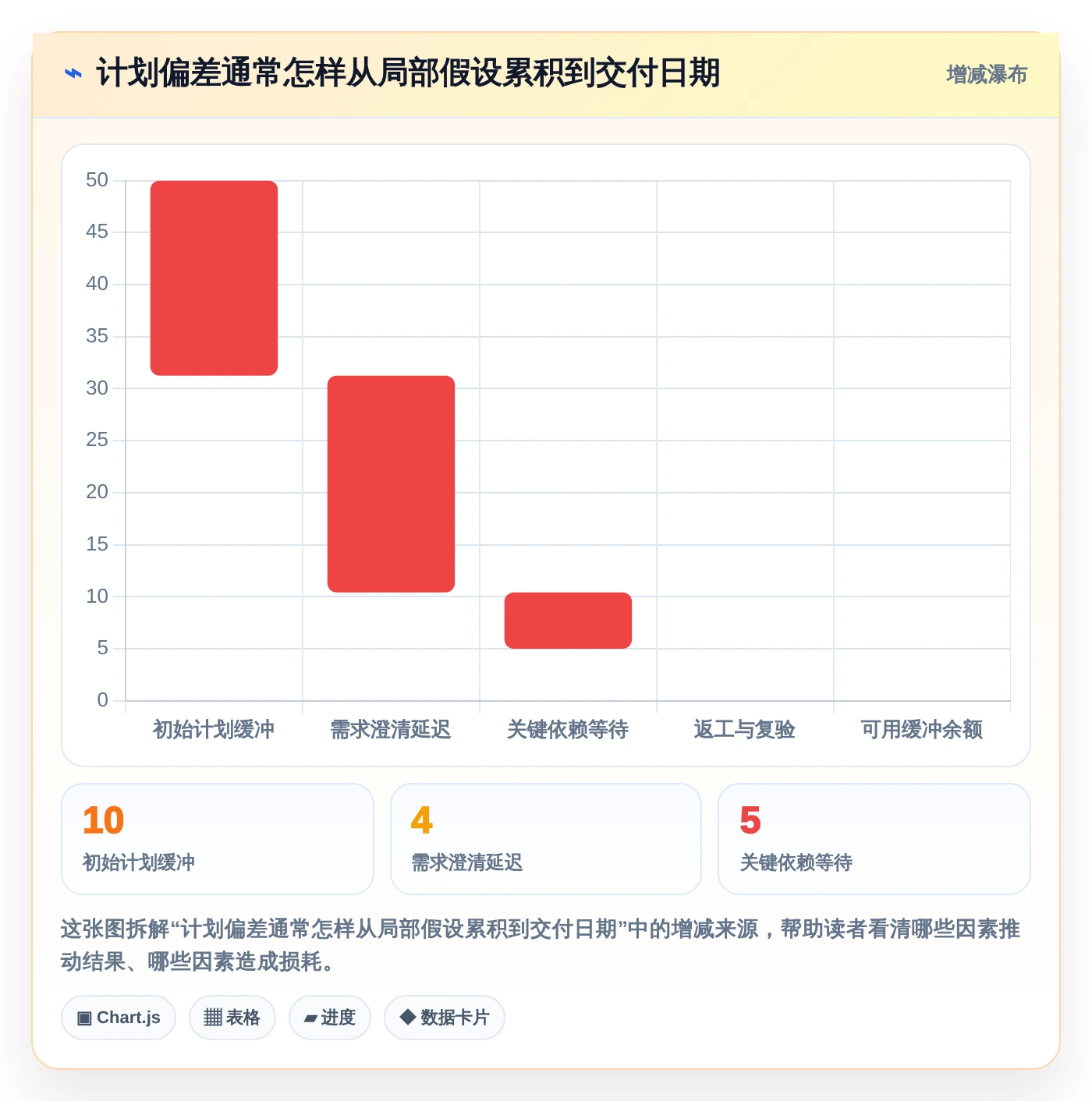 项目经理必看:2026年7款高效工期计划编制软件推荐及选型指南