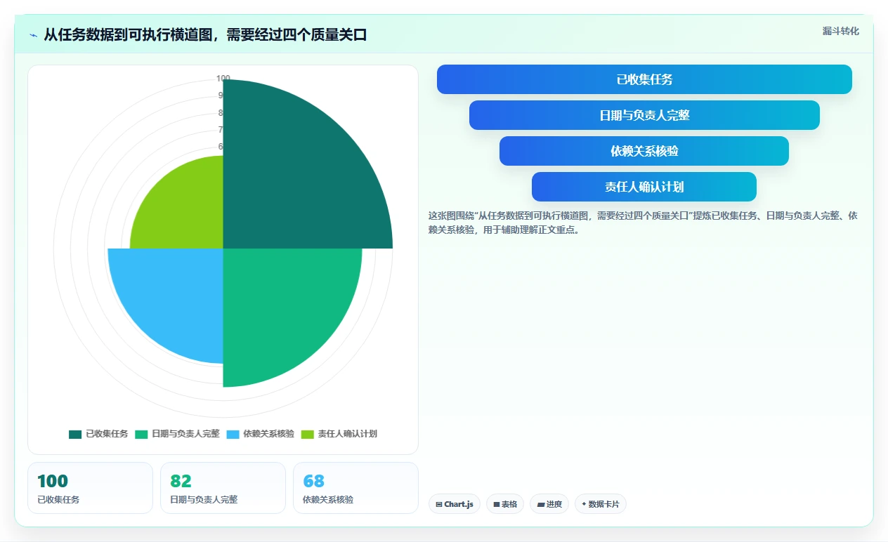 2026年横道图自动生成软件大盘点:6款提升项目效率的顶级工具