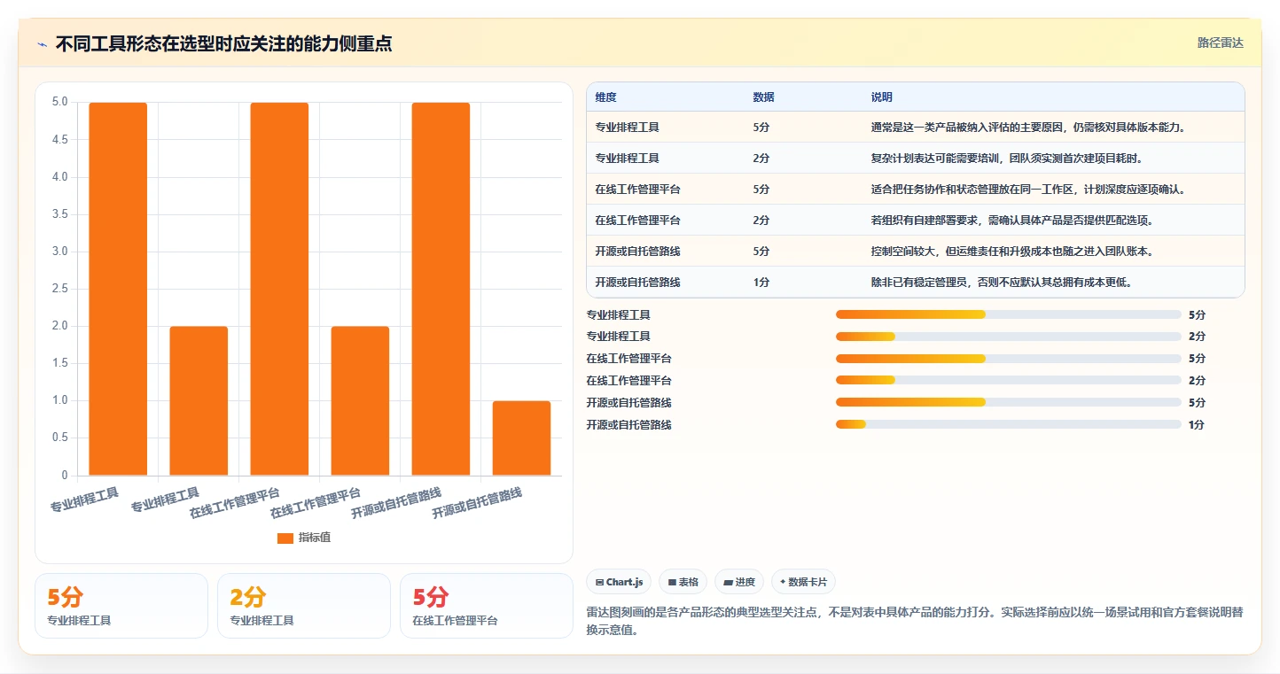 初创企业瀑布管理工具评测:2026年主流产品对比与落地实践指南
