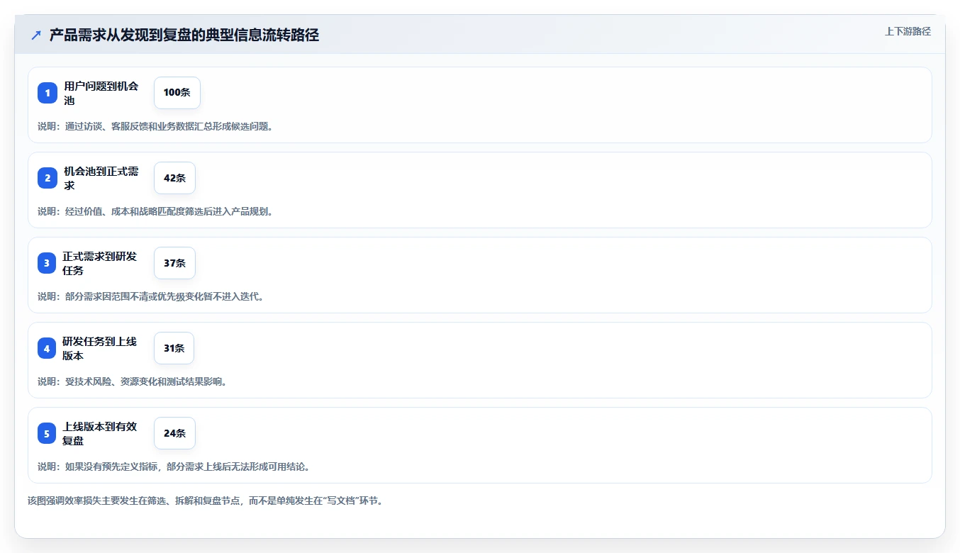 2026年产品经理效率神器:6款最受欢迎的产品经理常用软件工具大盘点