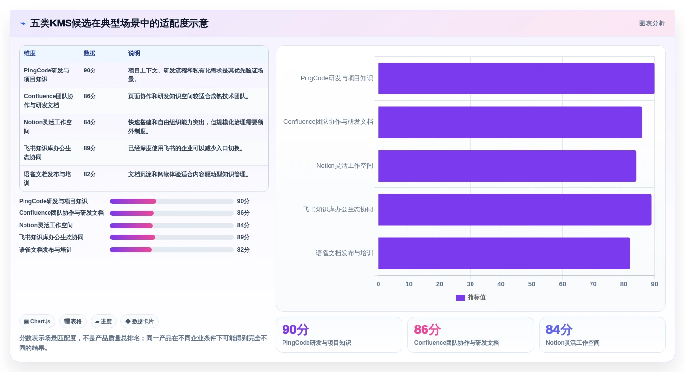 突破信息孤岛:2026年最值得投资的5款知识管理系统KMS