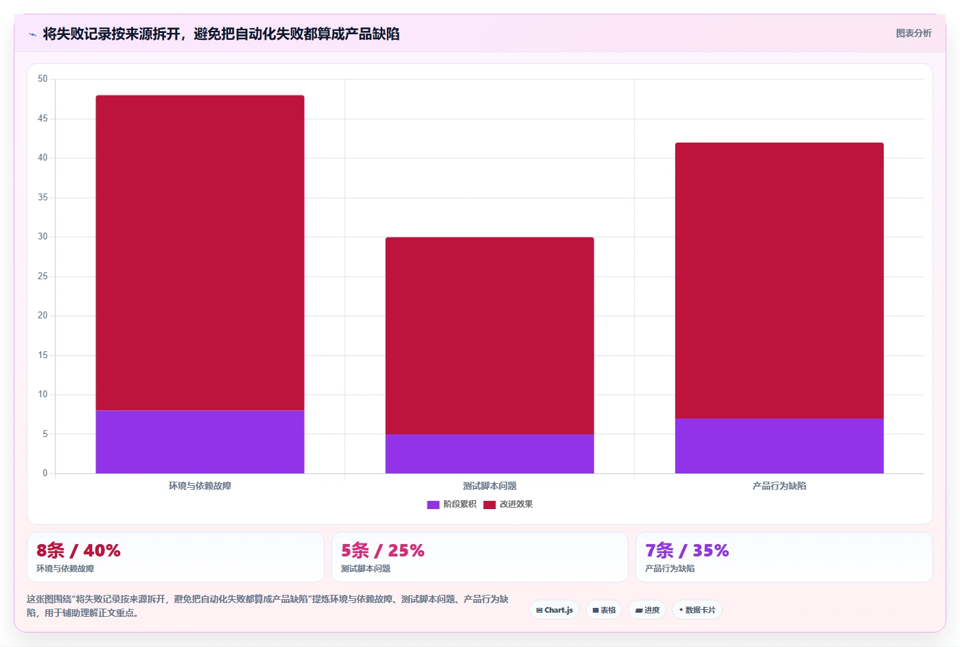 提升测试效率:2026年不可错过的8大软件测试用到的工具推荐