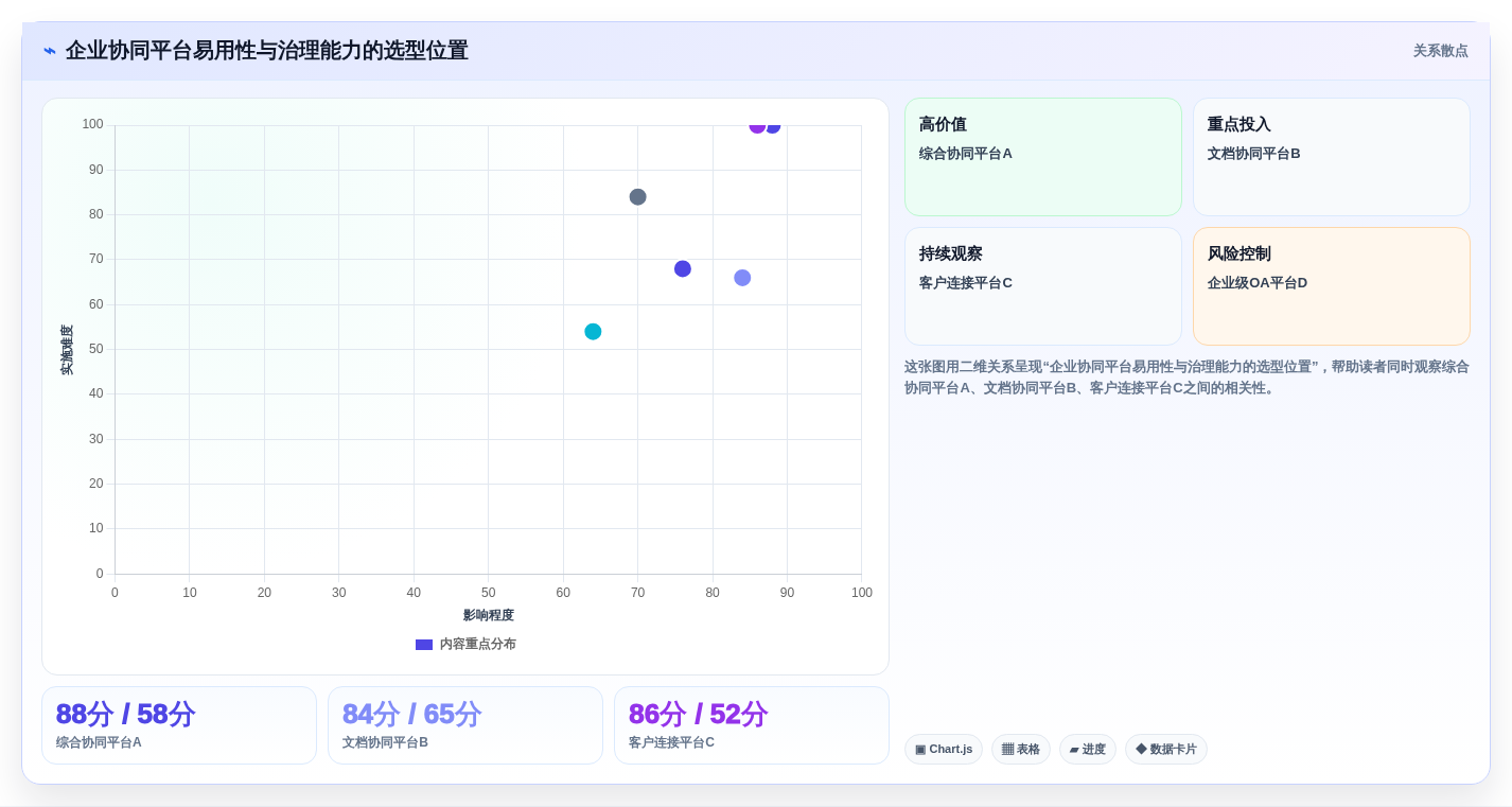 选对内网协同办公软件很重要!2026年最值得投资的5大平台对比
