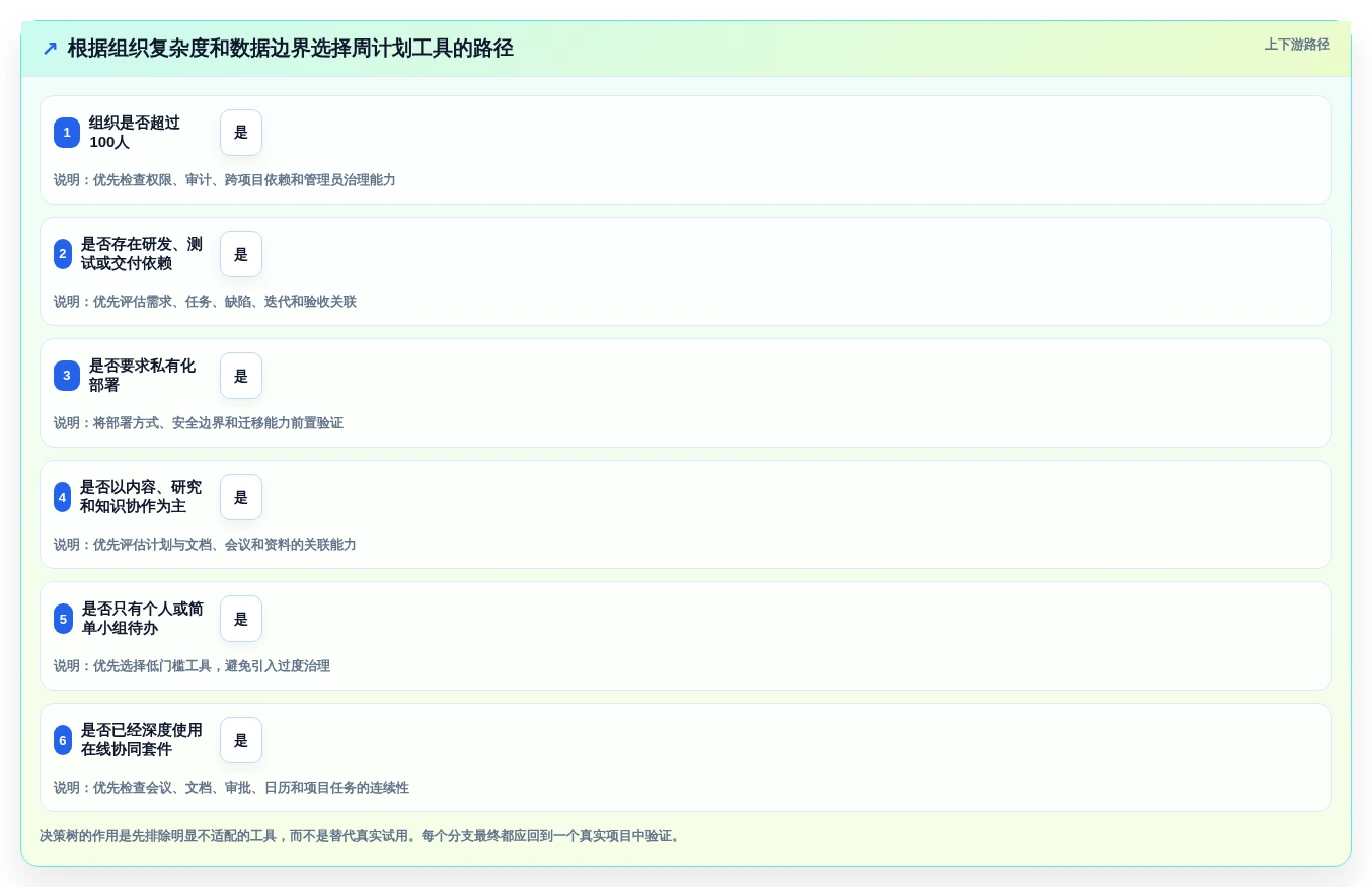 提升团队效率:2026年7款优秀周计划管理软件工具盘点